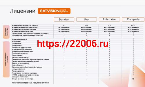 SatvisionSmartSystems Complete Лицензия профессионального программного обеспечения фото 2 SatvisionSmartSystems Complete Лицензия профессионального программного обеспечения фото 2